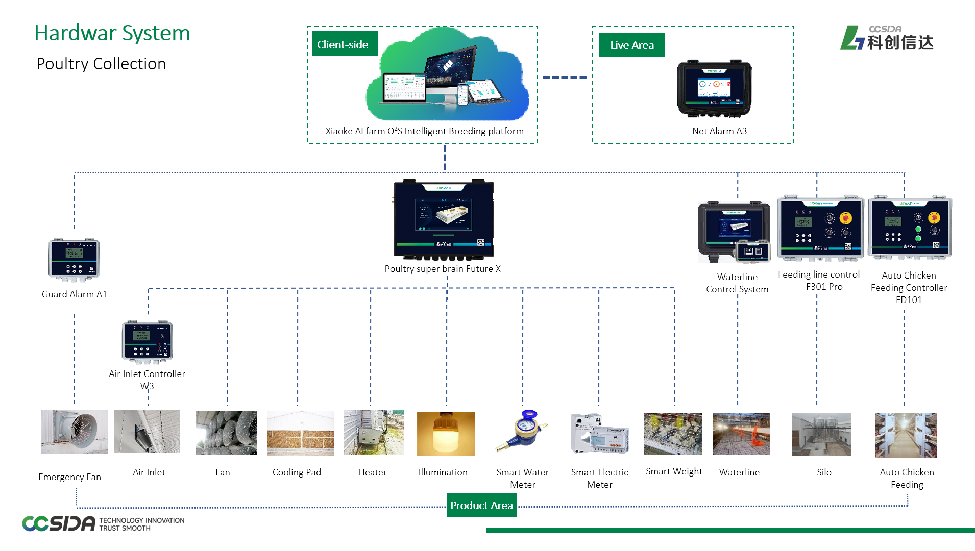 Poultry system